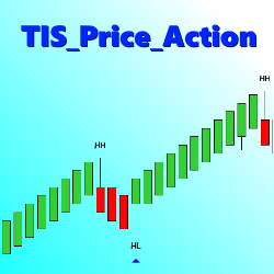 TIS_Price_Action